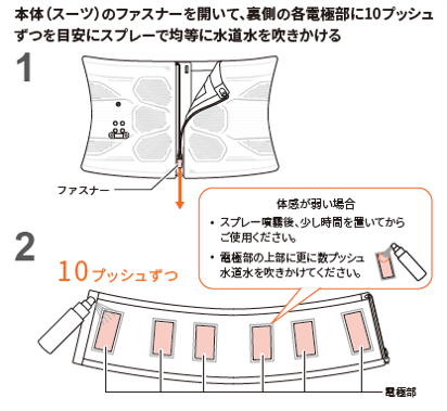 CoreBelt_FAQ_.png